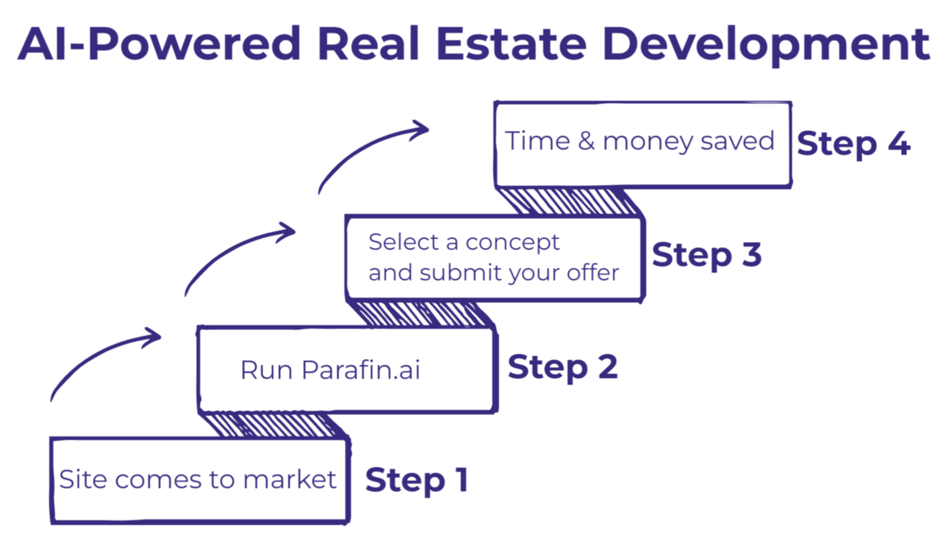 AI-Powered Real Estate Development - The Game-Changer for Streamlined Projects.